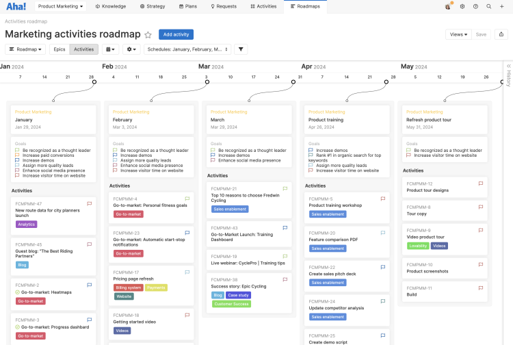 An activities roadmap created in Aha! roadmaps that shows product marketing activities over a quarter