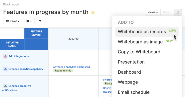 Creatively interact with pivot reports in a whiteboard