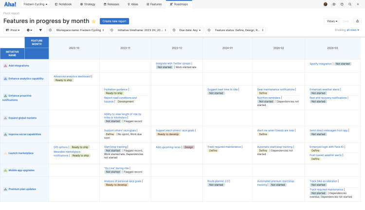 Add filters to your pivot table to narrow down information to what matters most. 