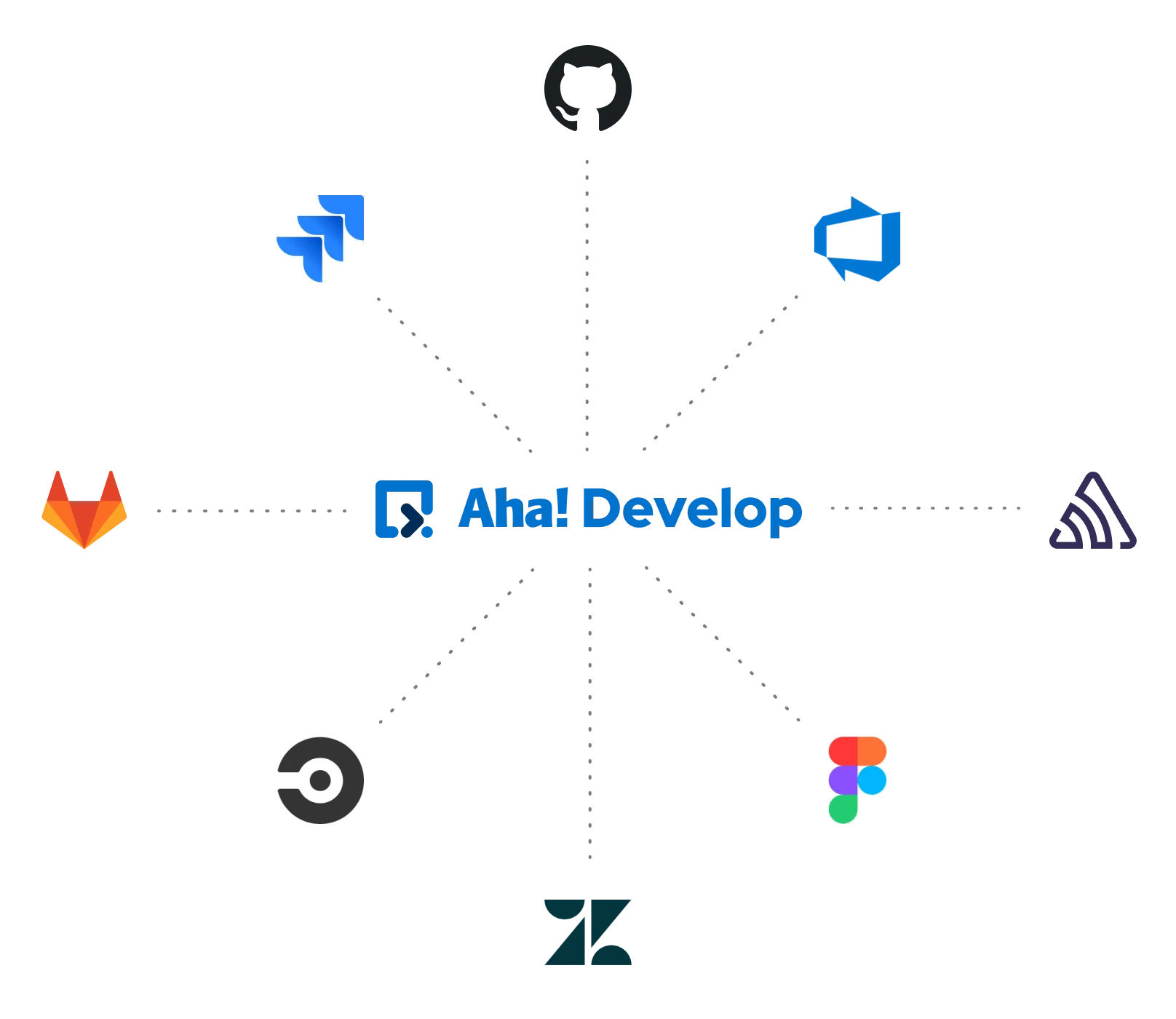 develop integrations