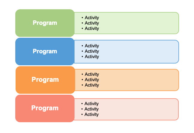 marketing programs roadmap