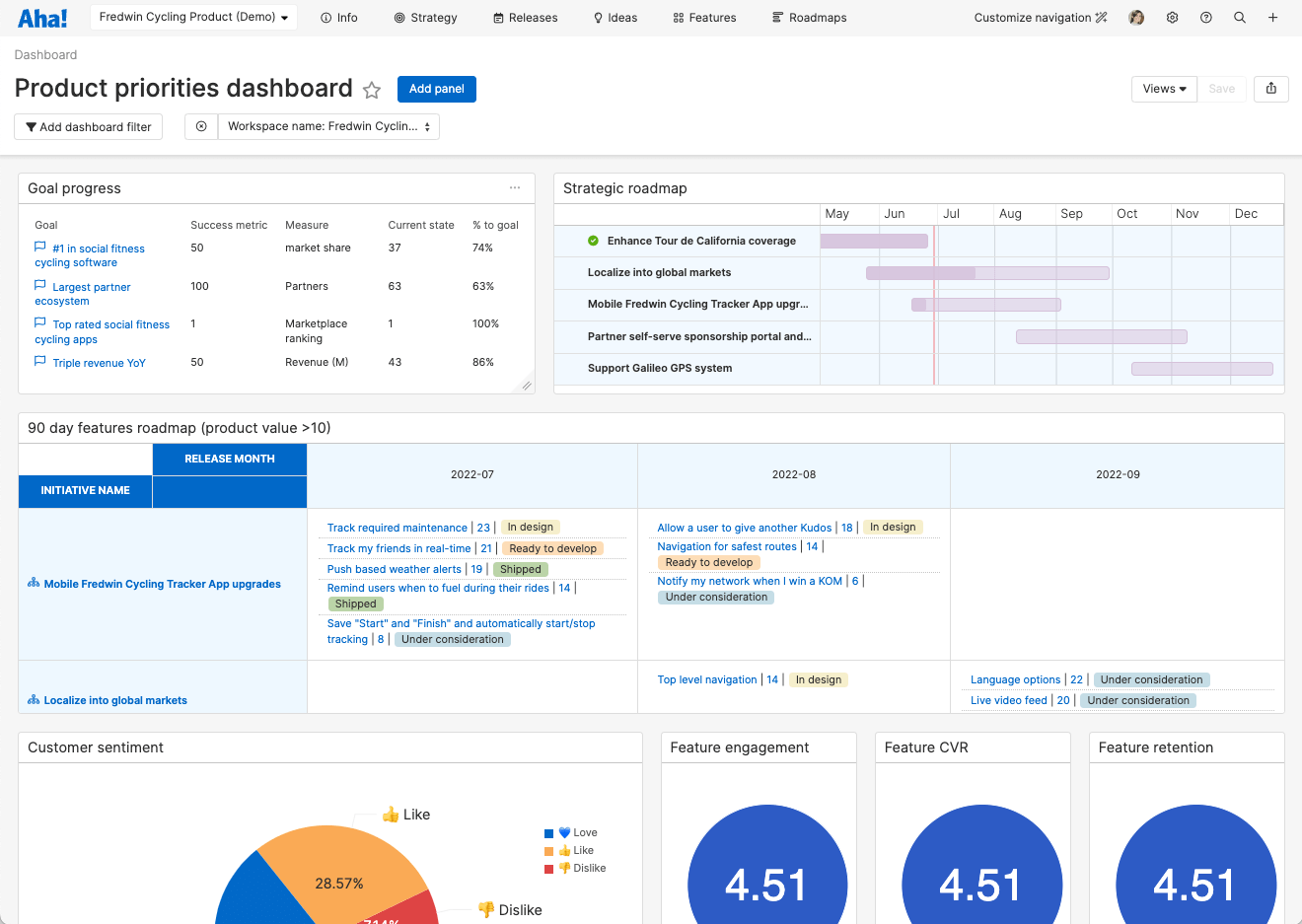 Because dashboards are collections of Aha! Roadmaps views, you can click into any of the data displayed and see more details — without leaving the page. 