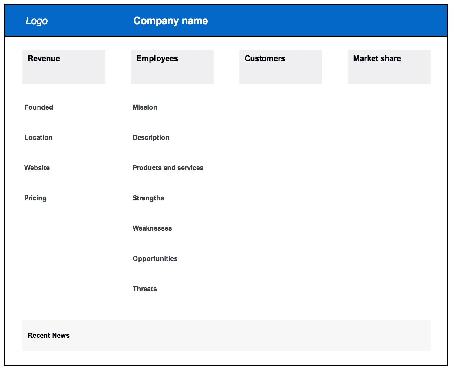 9 Competitor Analysis Templates (With Example Data)