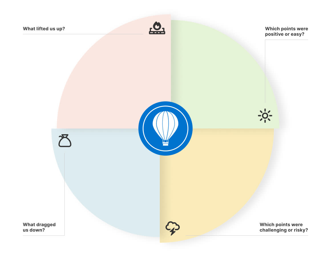 Hot Air Balloon sprint retrospective template

