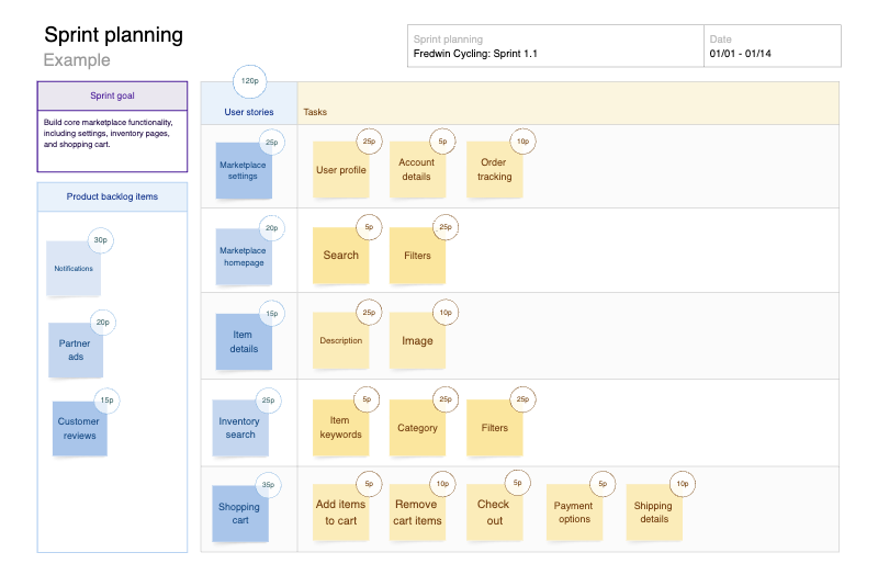 Sprint planning