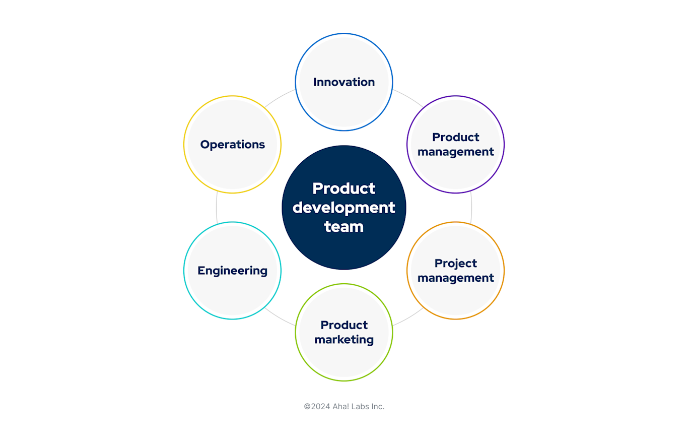 Product Development Associate Product Development: A Comprehensive Guide for Product Managers