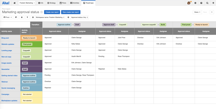 Quickly create a pivot report using the link in the workflow approvals section of any Aha! record.