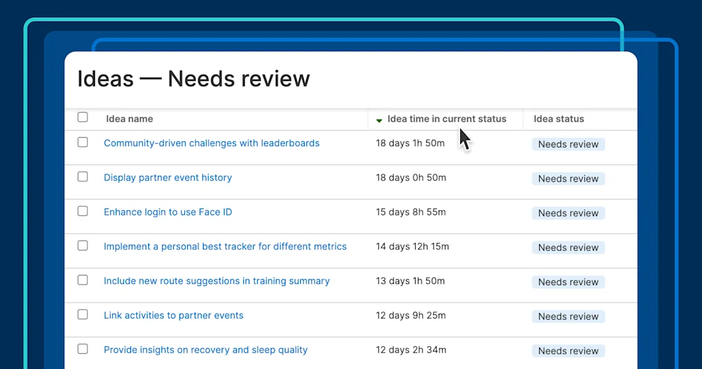 Aha! software use case — Identify delivery risks