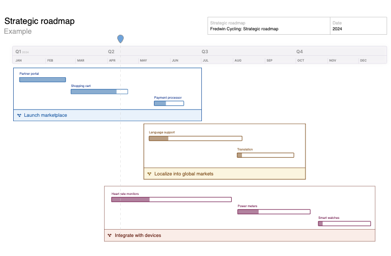 Strategic roadmap