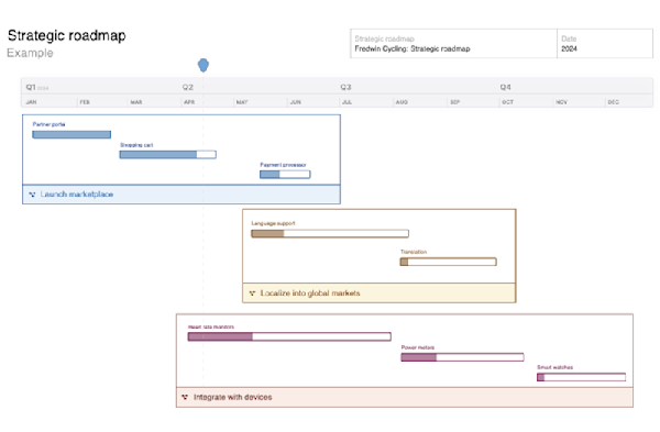 Strategic roadmap thumbnail