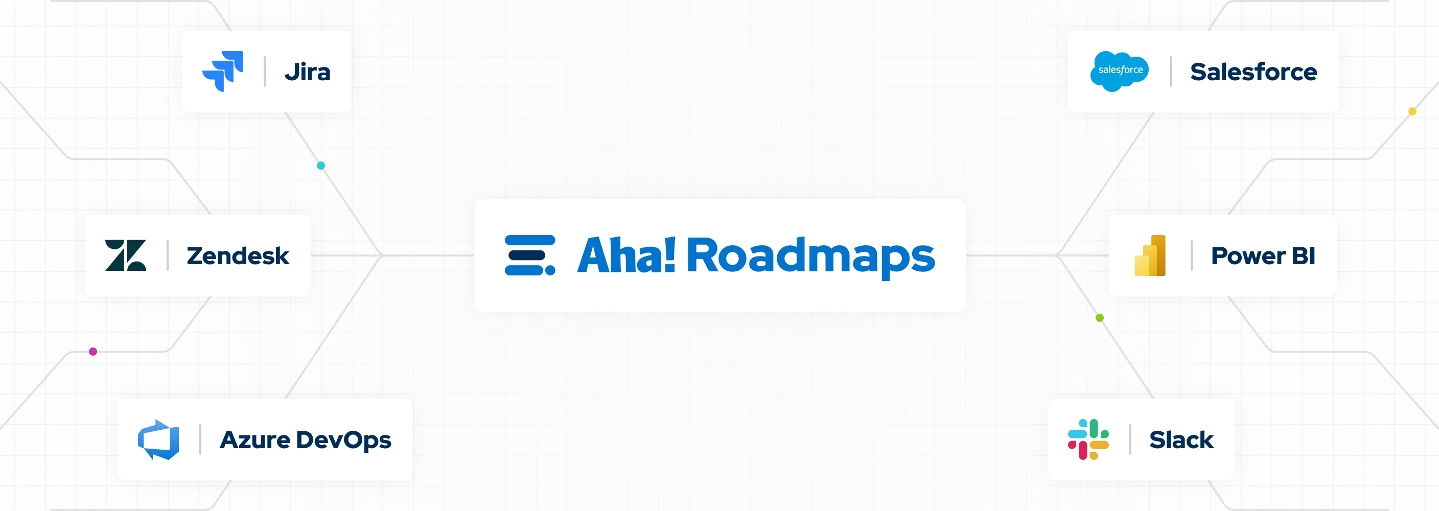 Aha! Roadmaps integrations