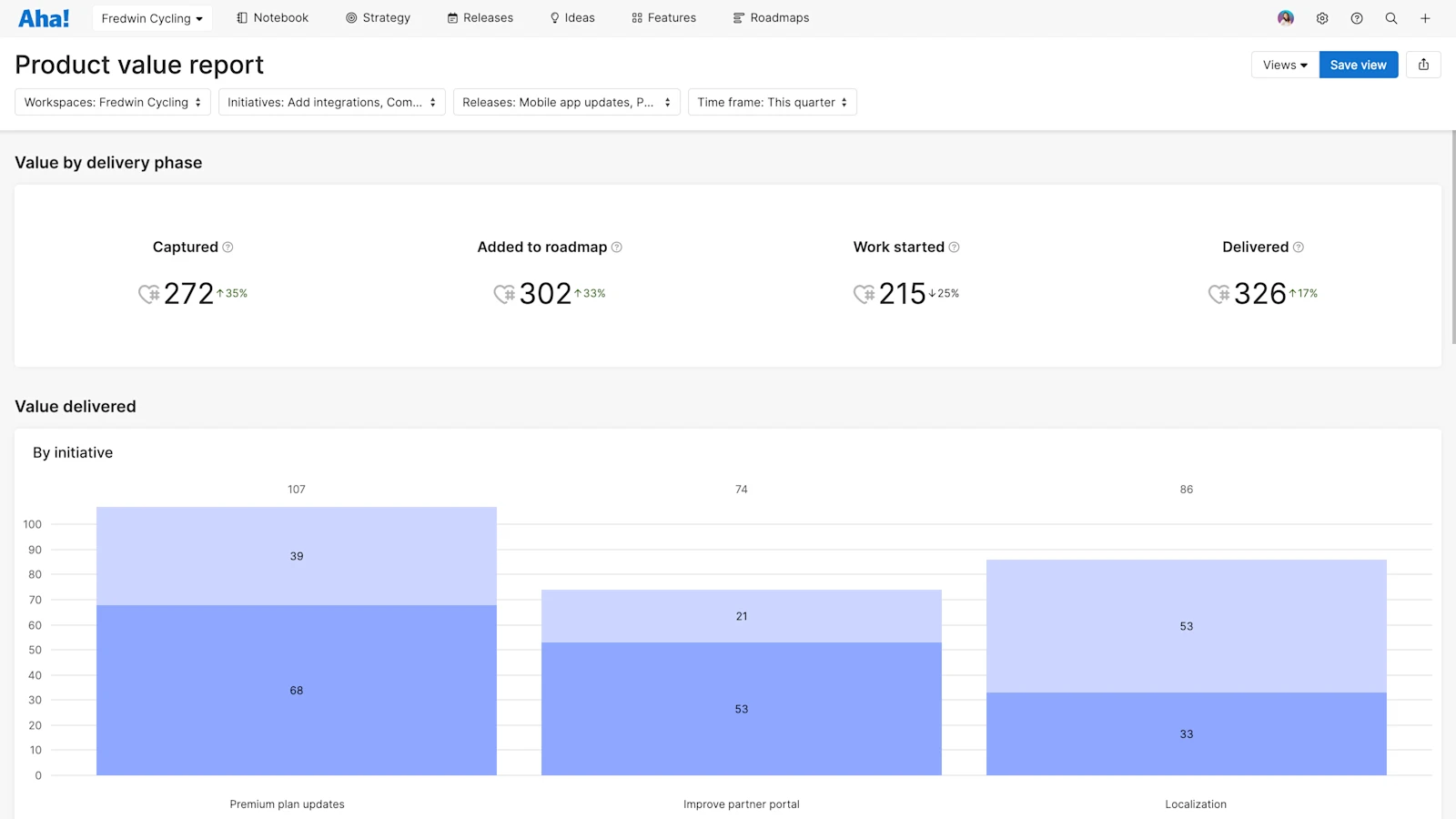 Process Value Tracking Aha! software use case — Improve processes
