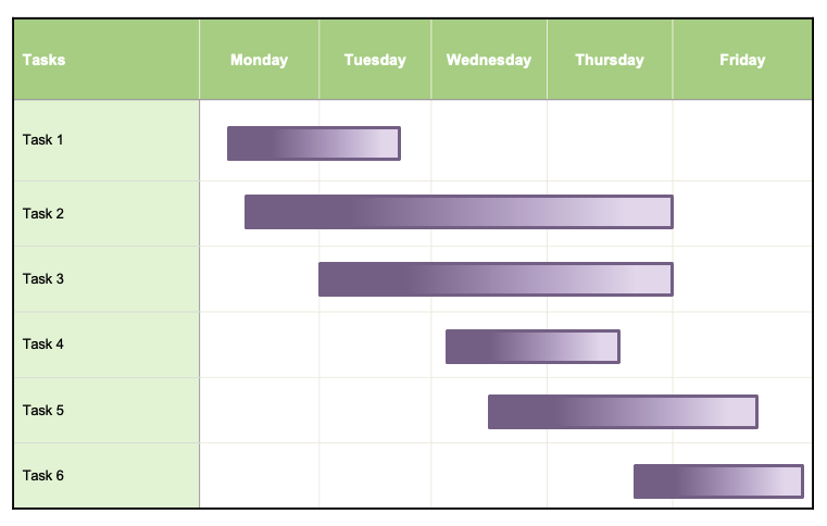 A Complete Guide To Gantt Charts Free Templates Aha 4650