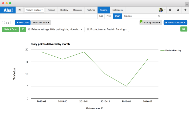 Blog - Just Launched! — New Aha! Visual Charting Tool - inline image