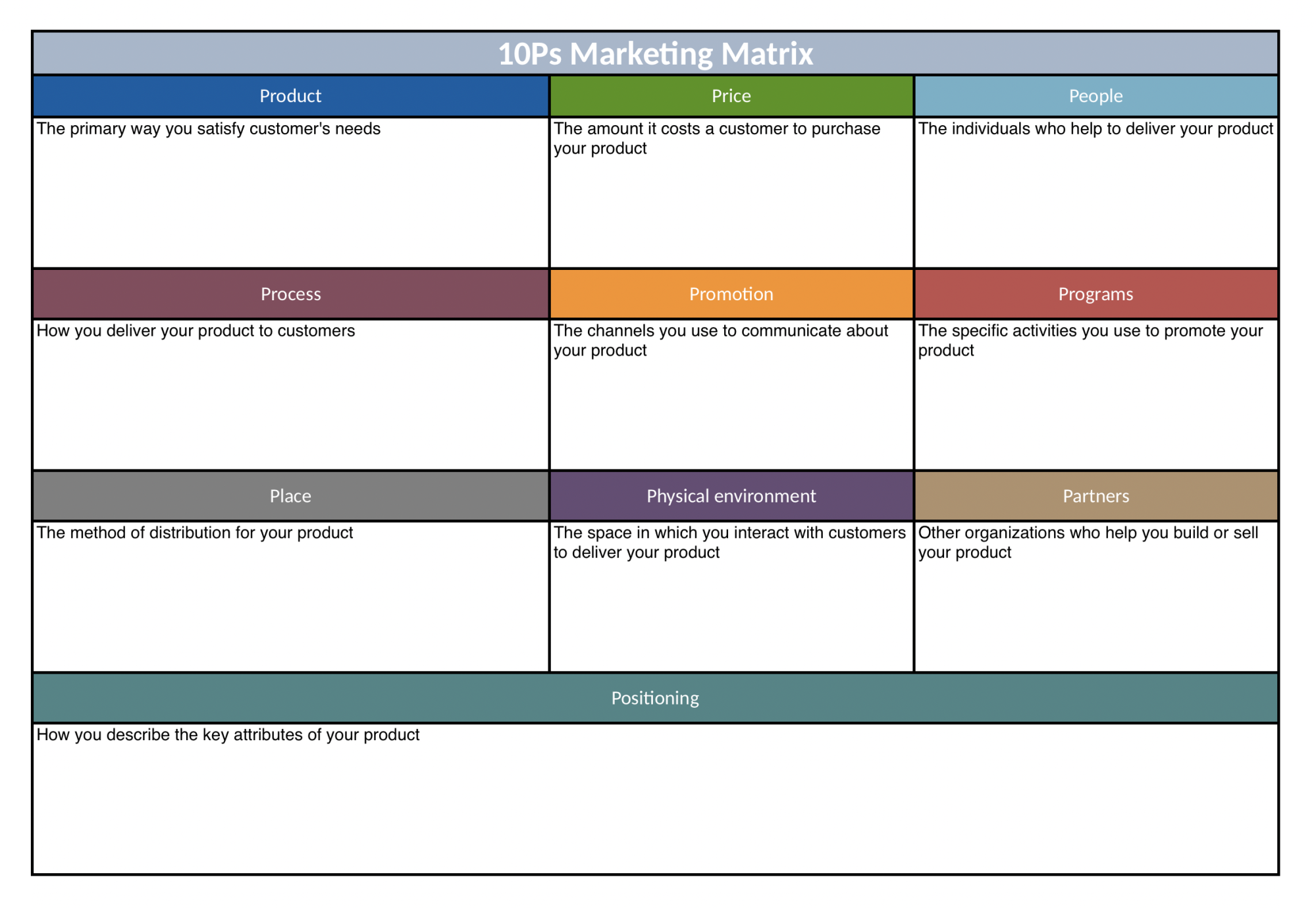 6 Free Business Plan Templates For Product Managers Aha