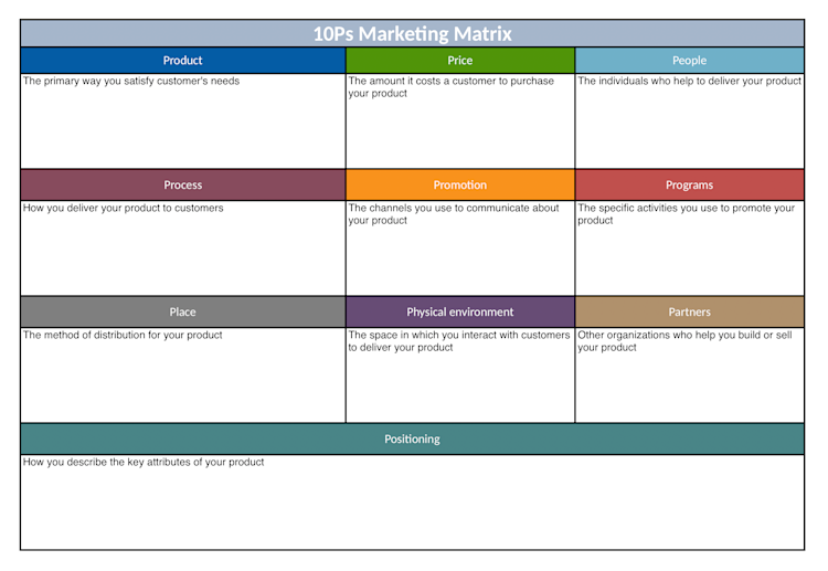 Blog - 6 Free Business Plan Templates for Product Managers - inline image