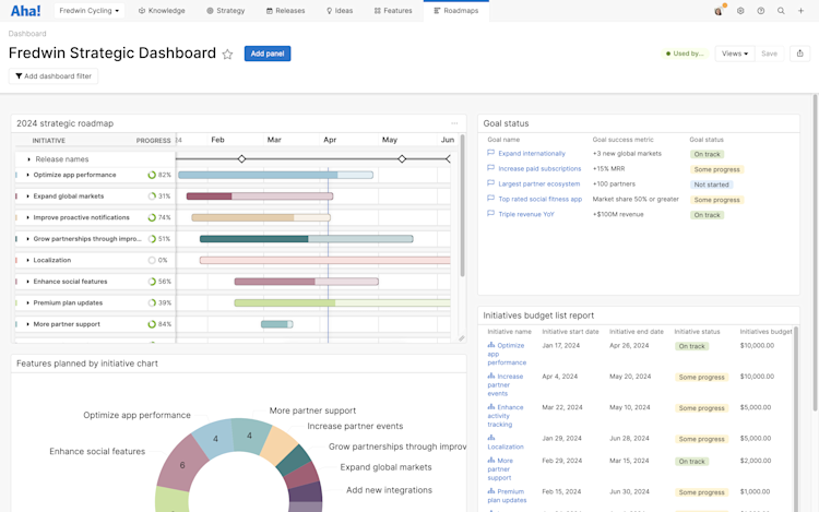 A strategic dashboard view in Aha! Roadmaps