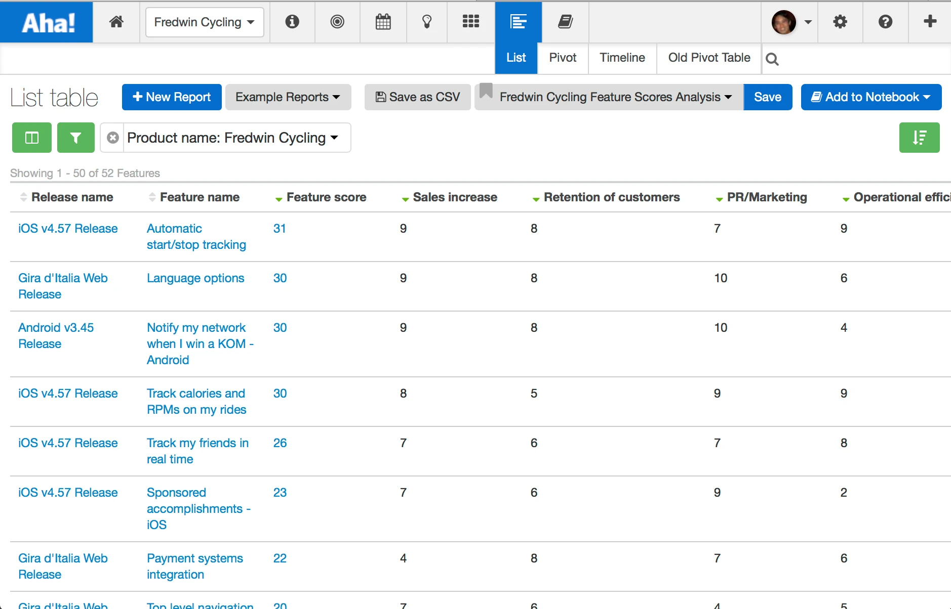 Blog - Just Launched! — Better Feature Prioritization Using the Fibonacci Sequence - inline image