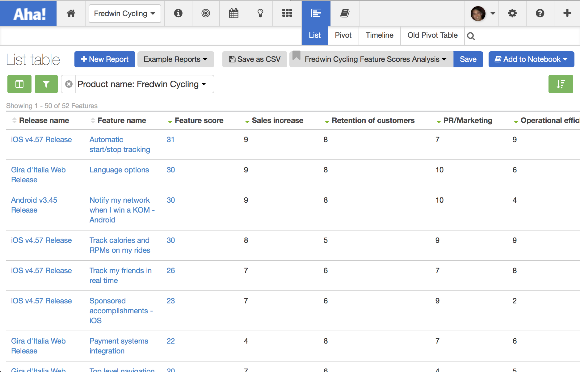 Blog - Just Launched! — Better Feature Prioritization Using the Fibonacci Sequence - inline image