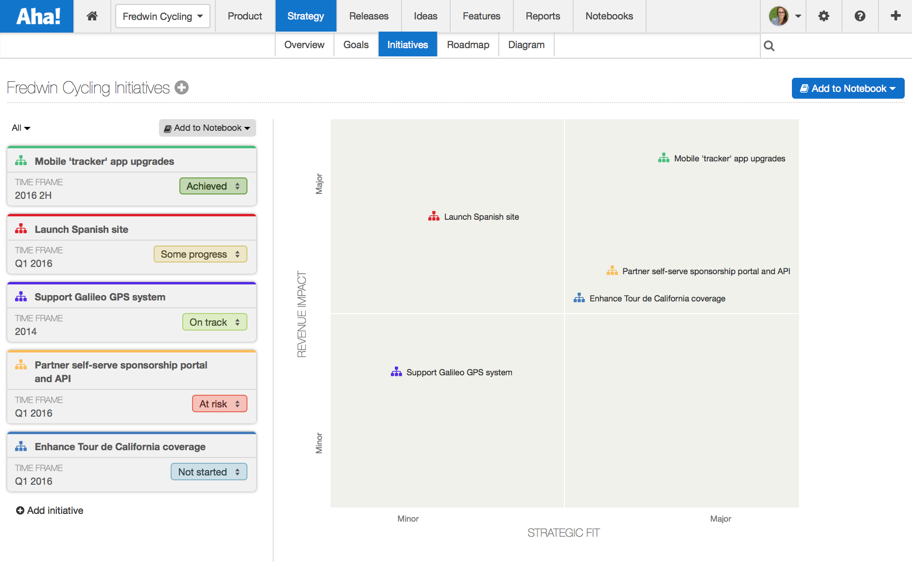 Just Launched! — Visualize Strategic Goals and Initiatives With Custom Charts