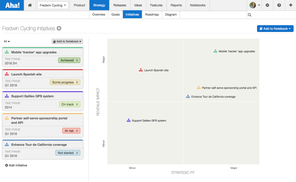 Just Launched! — Visualize Strategic Goals and Initiatives With Custom ...
