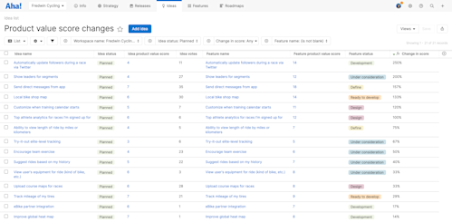 Introducing the New Product Value Scorecard | Aha! software