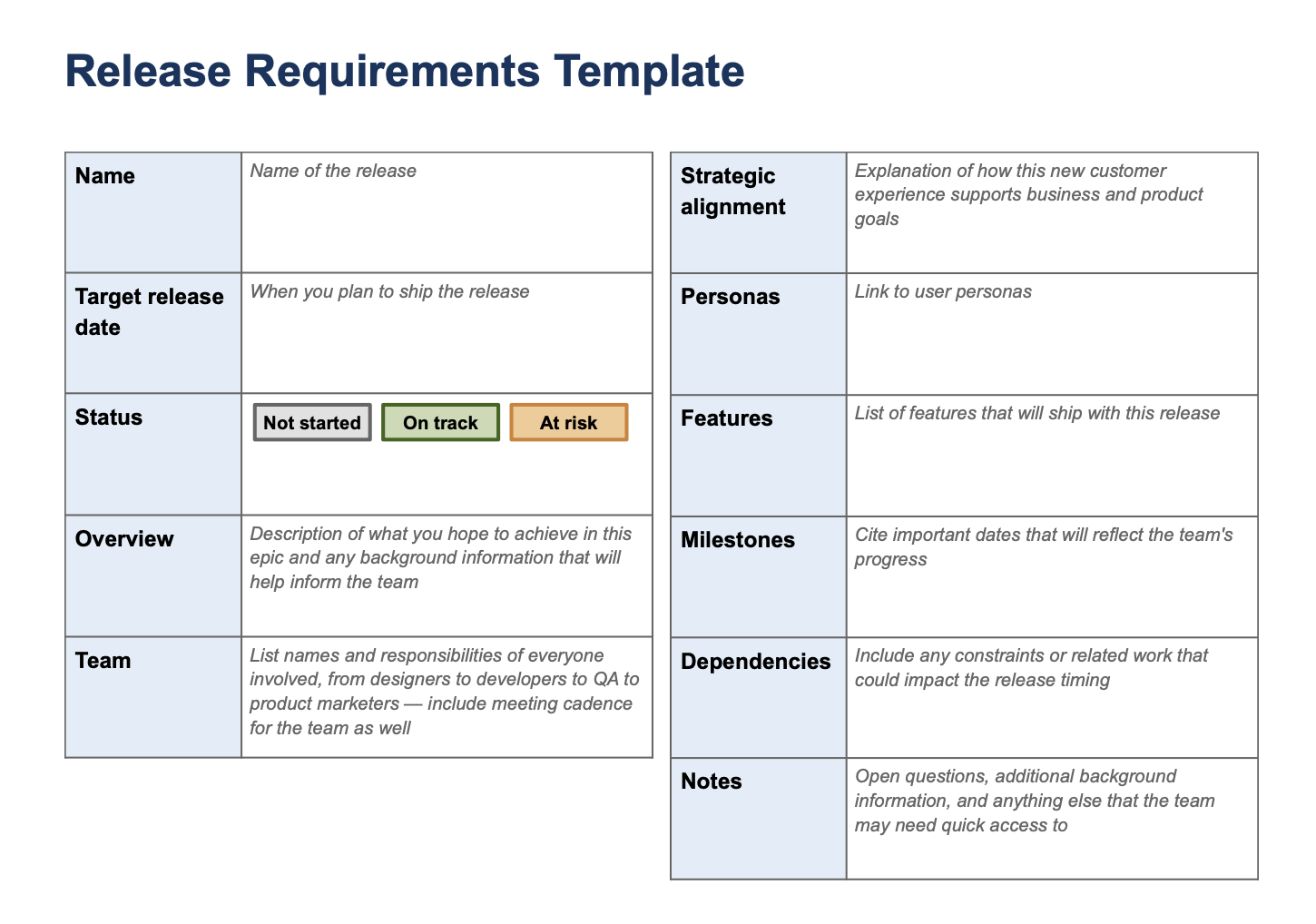 Release requirements template