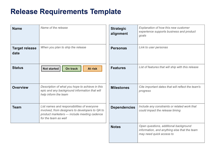 PRD Templates: What To Include for Success