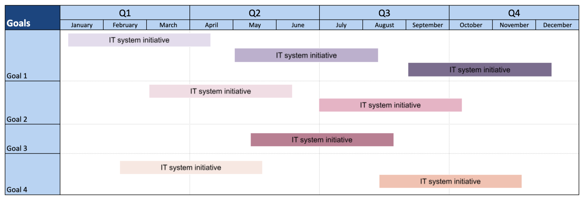 IT systems roadmap template