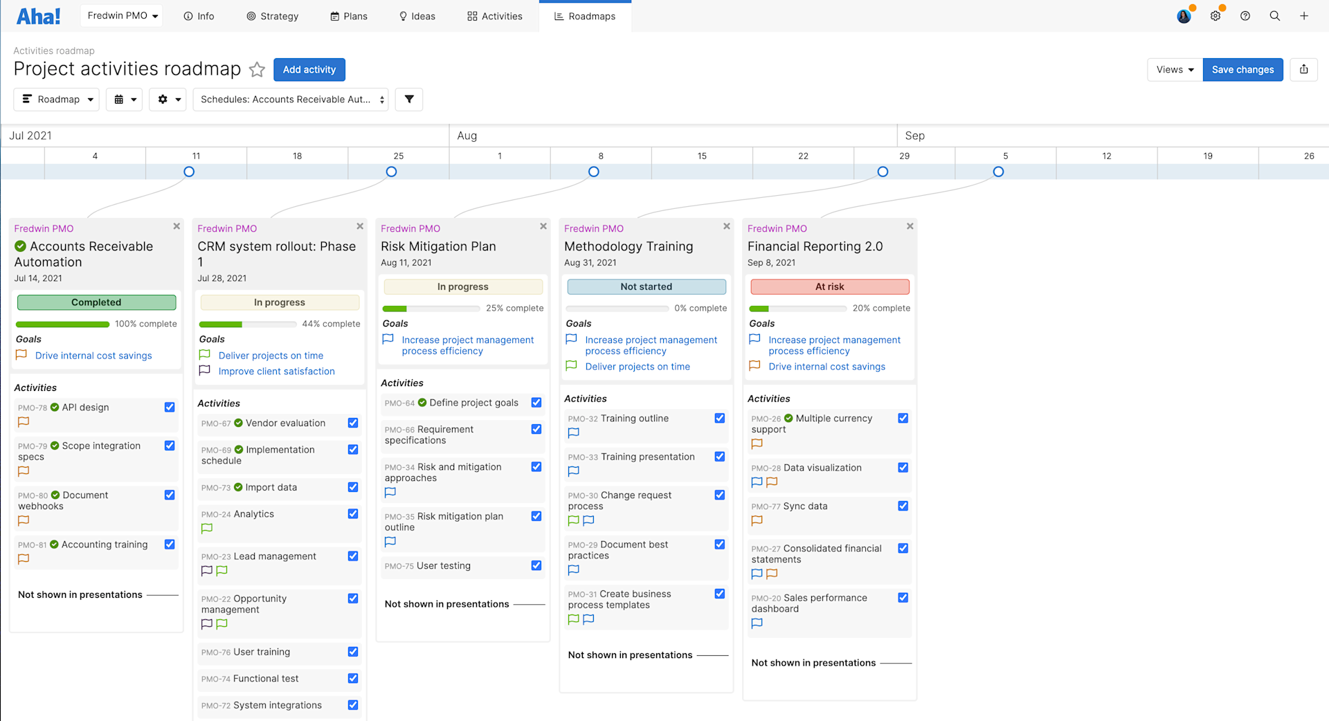 Project Manager Project Road Map Examples What Is a Project Roadmap? Best Practices for Project Managers | Aha ...