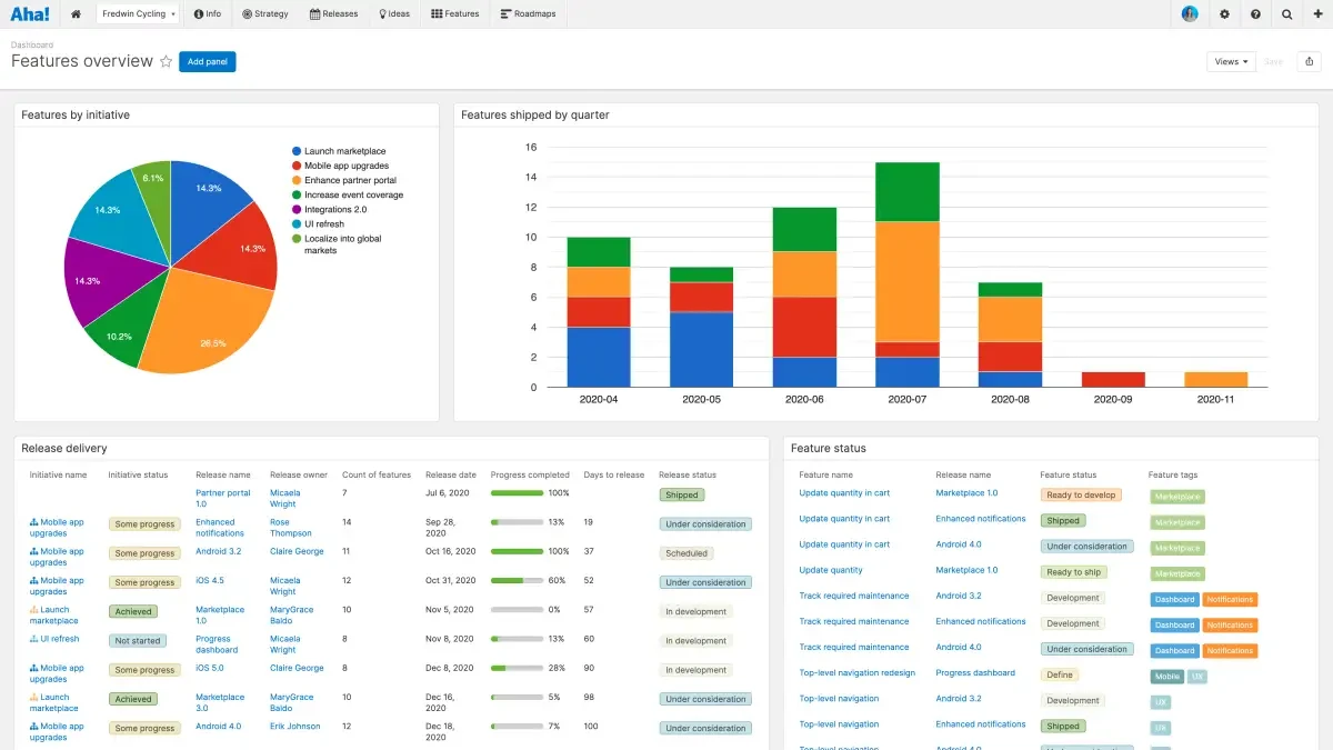 Features overview go-to-market