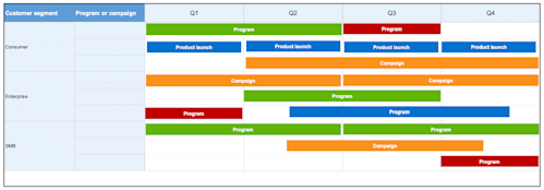 Marketing Roadmap Templates | Aha!