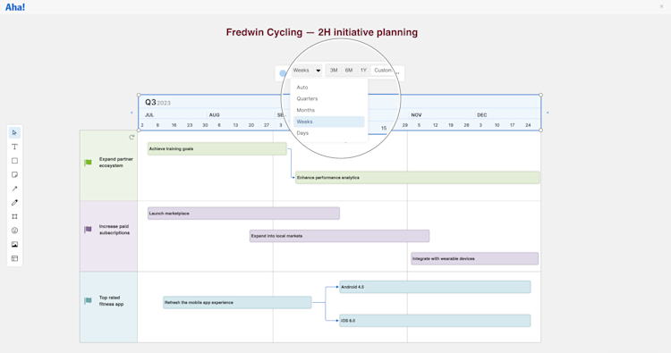 a whiteboard with a timeline set to weeks