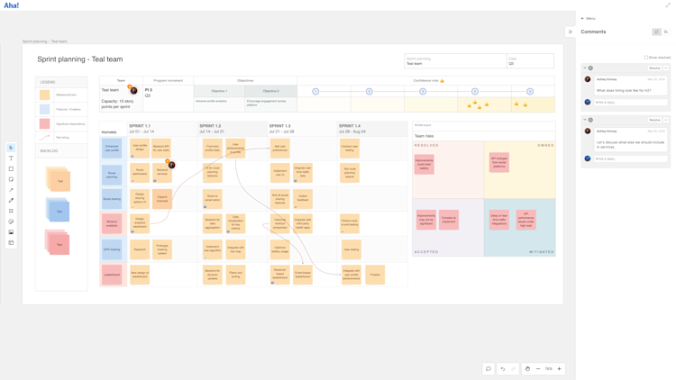 Team breakout frame for a SAFe PI Planning whiteboard, showing estimations and comments on work.