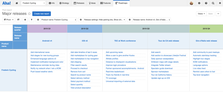 Blog - Showcase Your 2019 Product Management Success With These 4 Reports - inline image