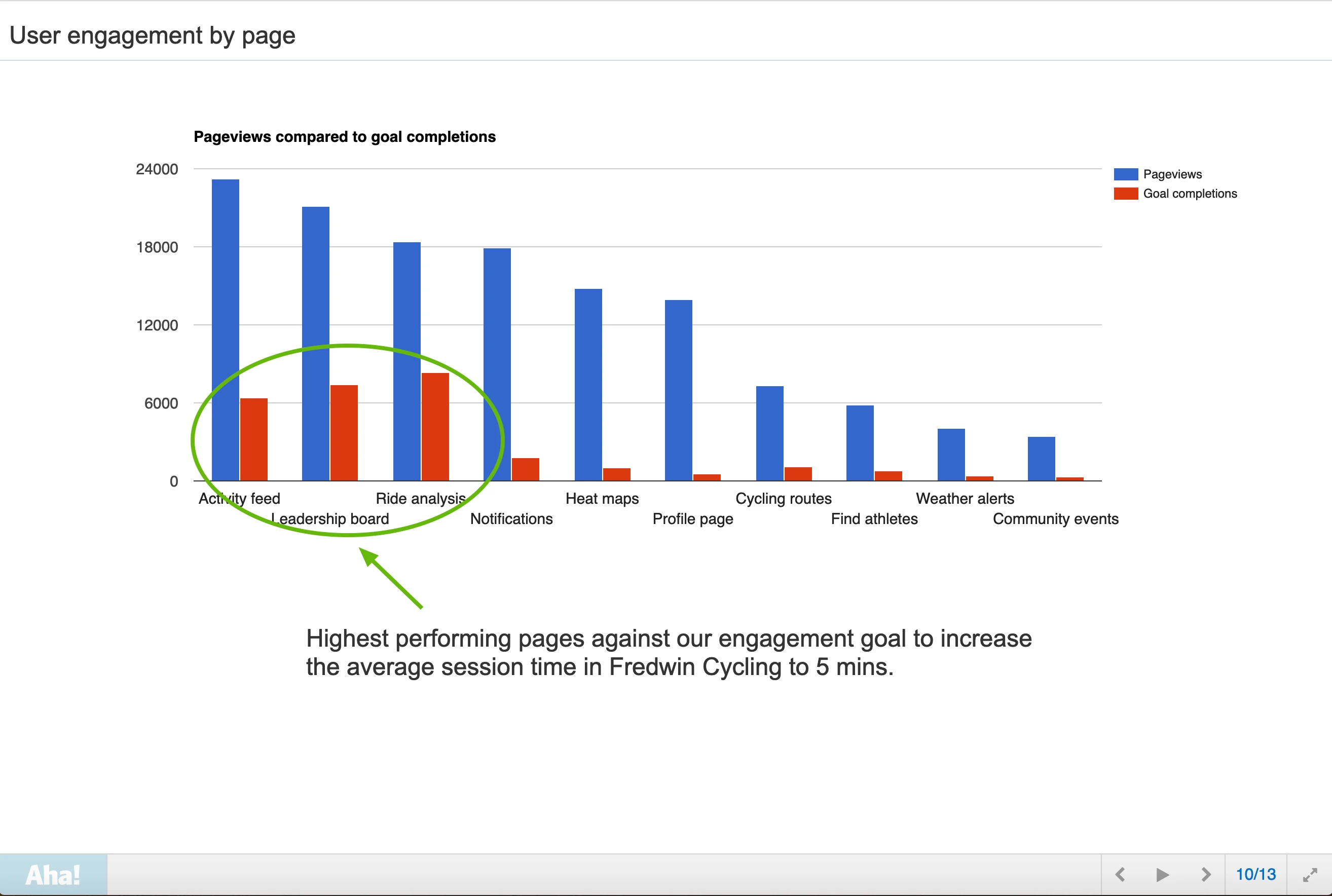 Blog - Just Launched! — Understand Your Users With the Aha! + Google Analytics Integration - inline image