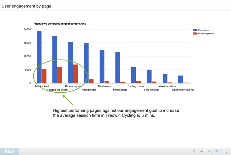 Blog - Just Launched! — Understand Your Users With the Aha! + Google Analytics Integration - inline image