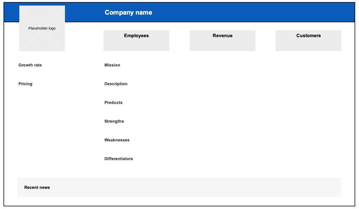 Competitor profile