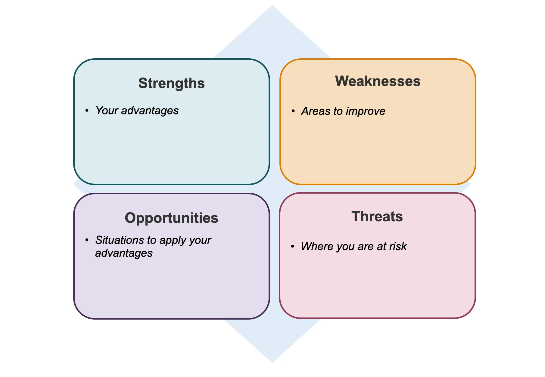 Simple SWOT PowerPoint matrix