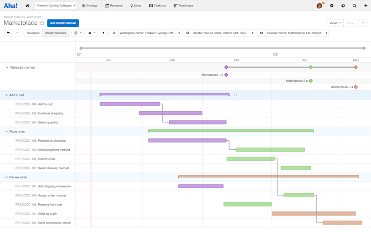 Just Launched! — New Gantt Chart to Visualize Cross-Functional Work ...