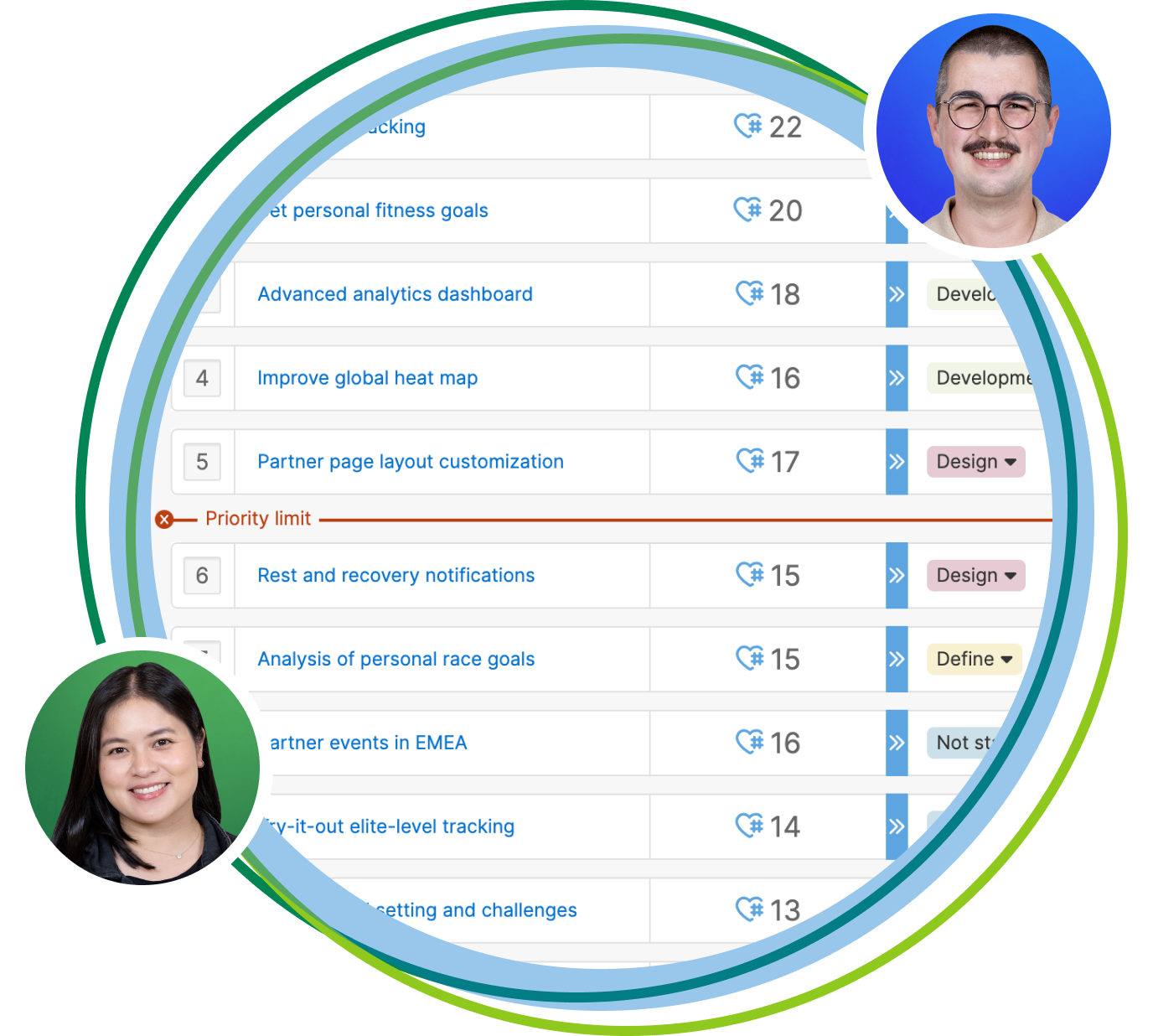 Prioritize the right features