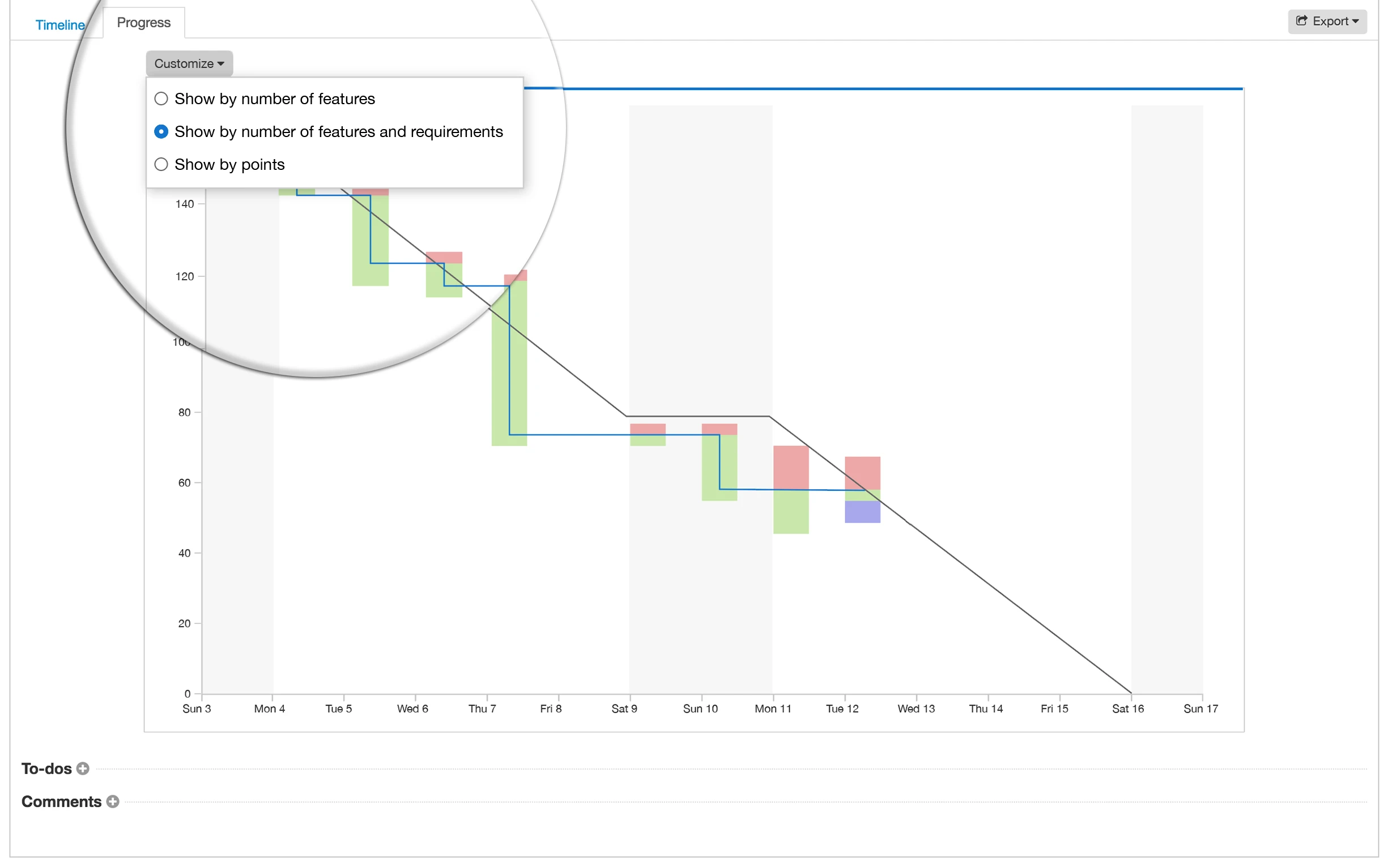 Blog - Just Launched! — Release Burndown Chart for Agile Teams - inline image