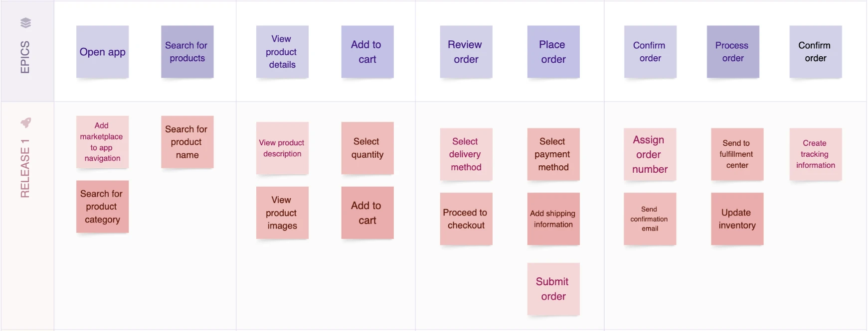 User Story Map - Zoomed to epics and releases