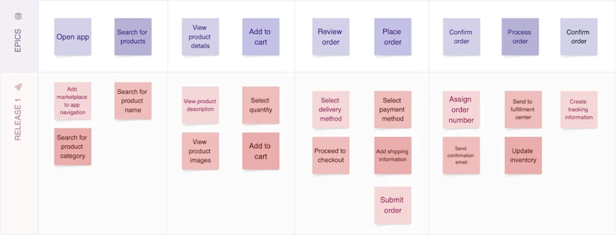 User Story Mapping: How To Create a User Story Map