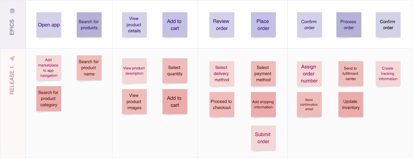 User Story Mapping: How To Create a User Story Map