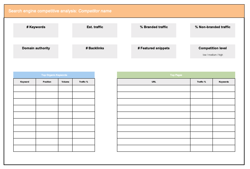 50 Competitive Analysis Template Ideas (+ Over 50 Sample Questions) -  LeadQuizzes
