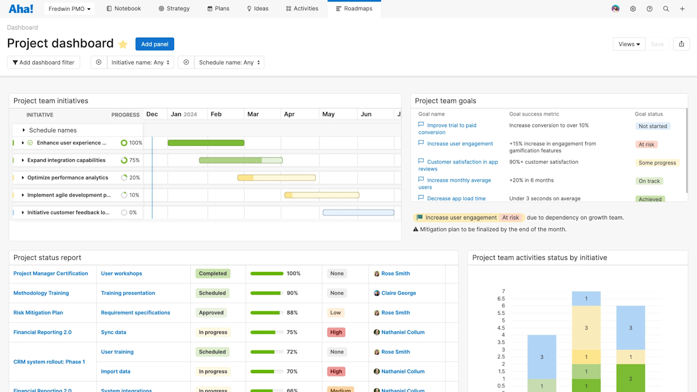 Program Management: What PMs Should Know