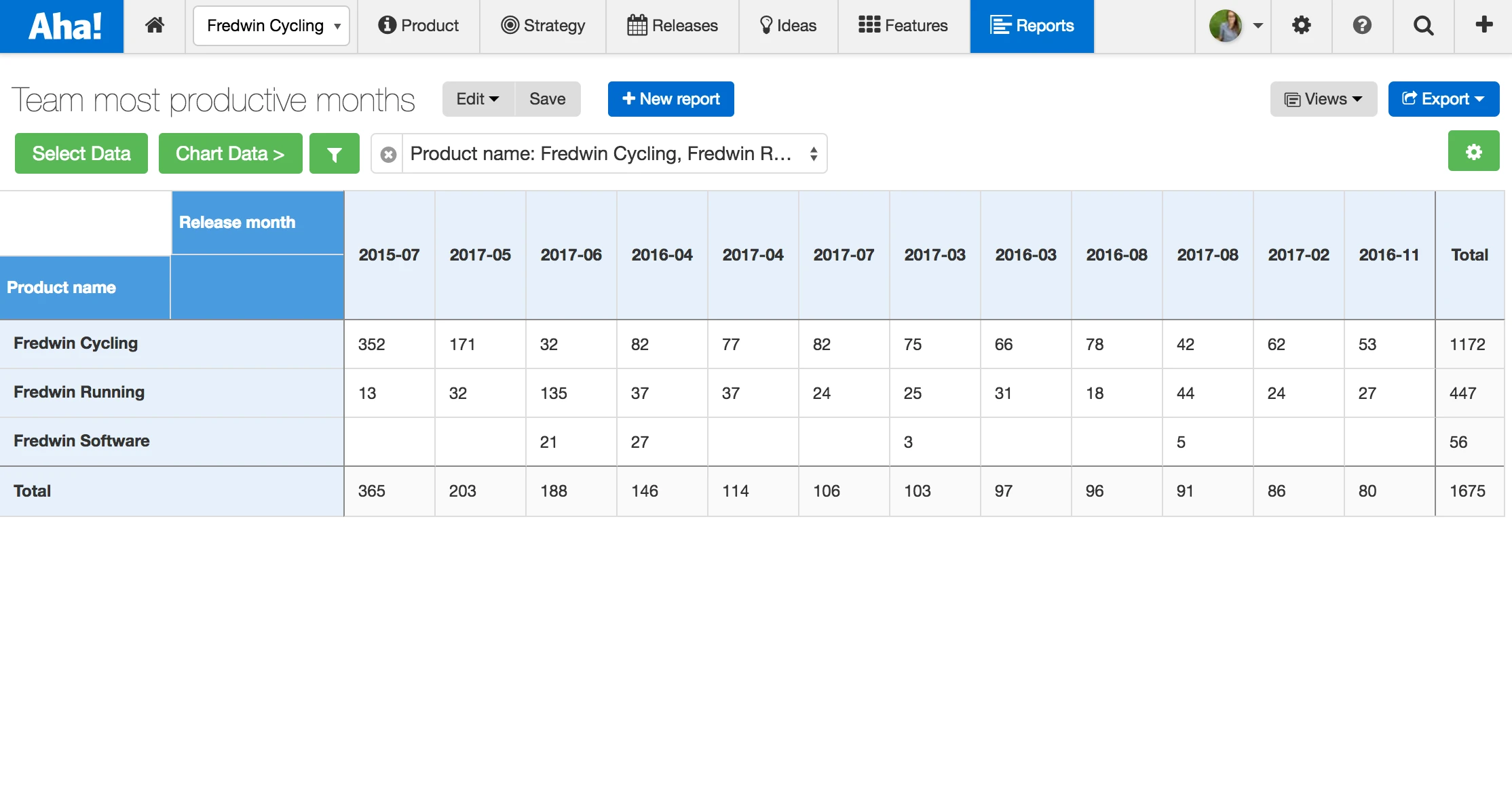 Blog - Just Launched! — Better Product Management Analytics - inline image
