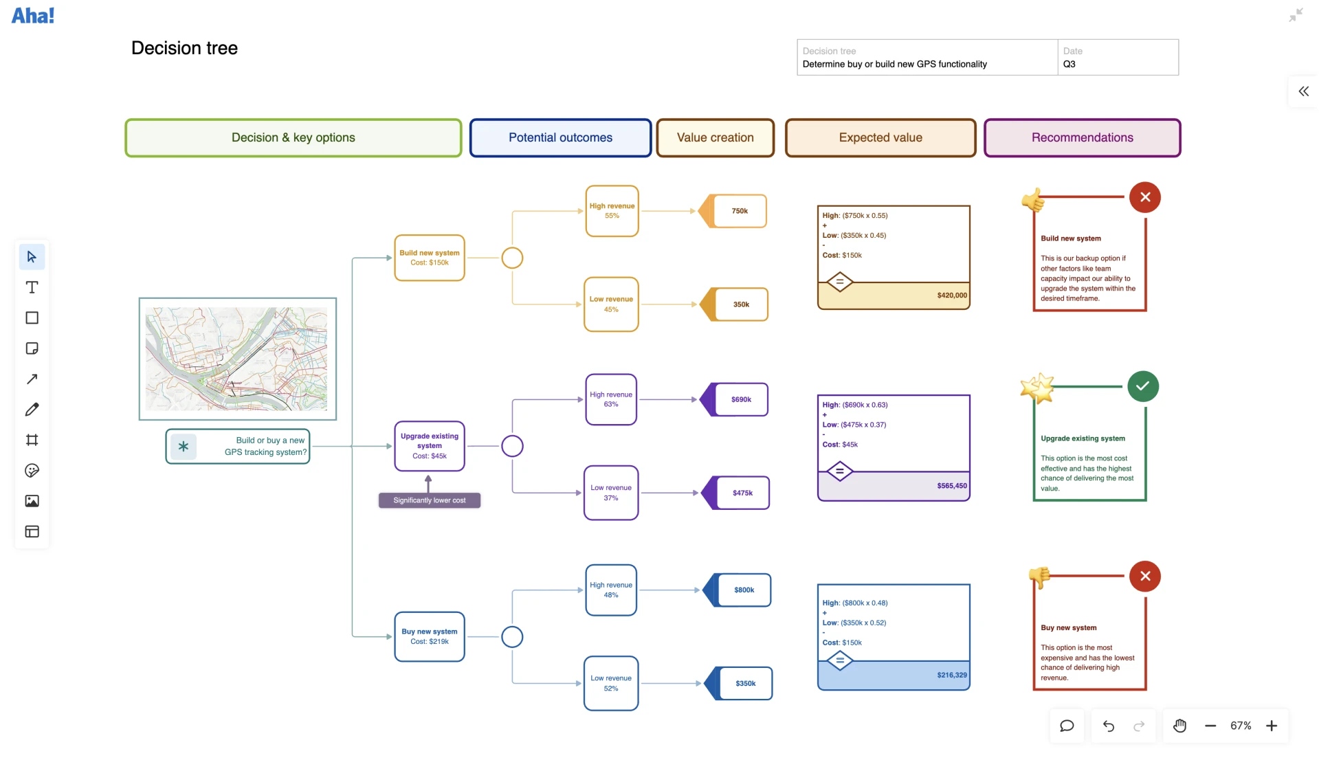 A decision tree diagram on a whiteboard in Aha! software