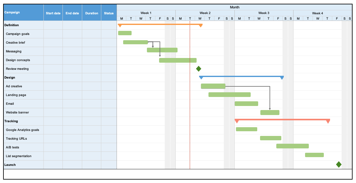 You can use this Gantt chart template to plan and launch an integrated marketing campaign.